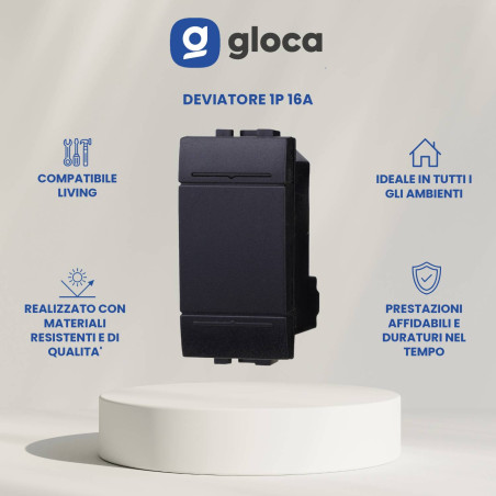 gloca Set 4 Deviatori 1P...